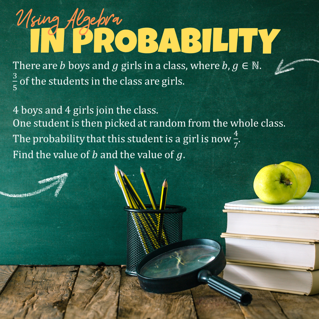 Algebra in Probability